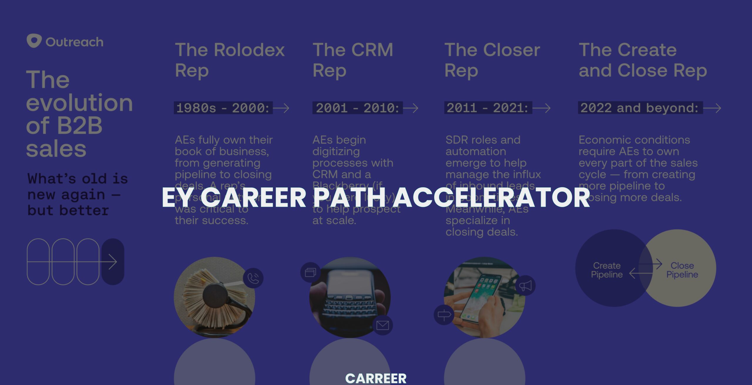 Ey career path accelerator
