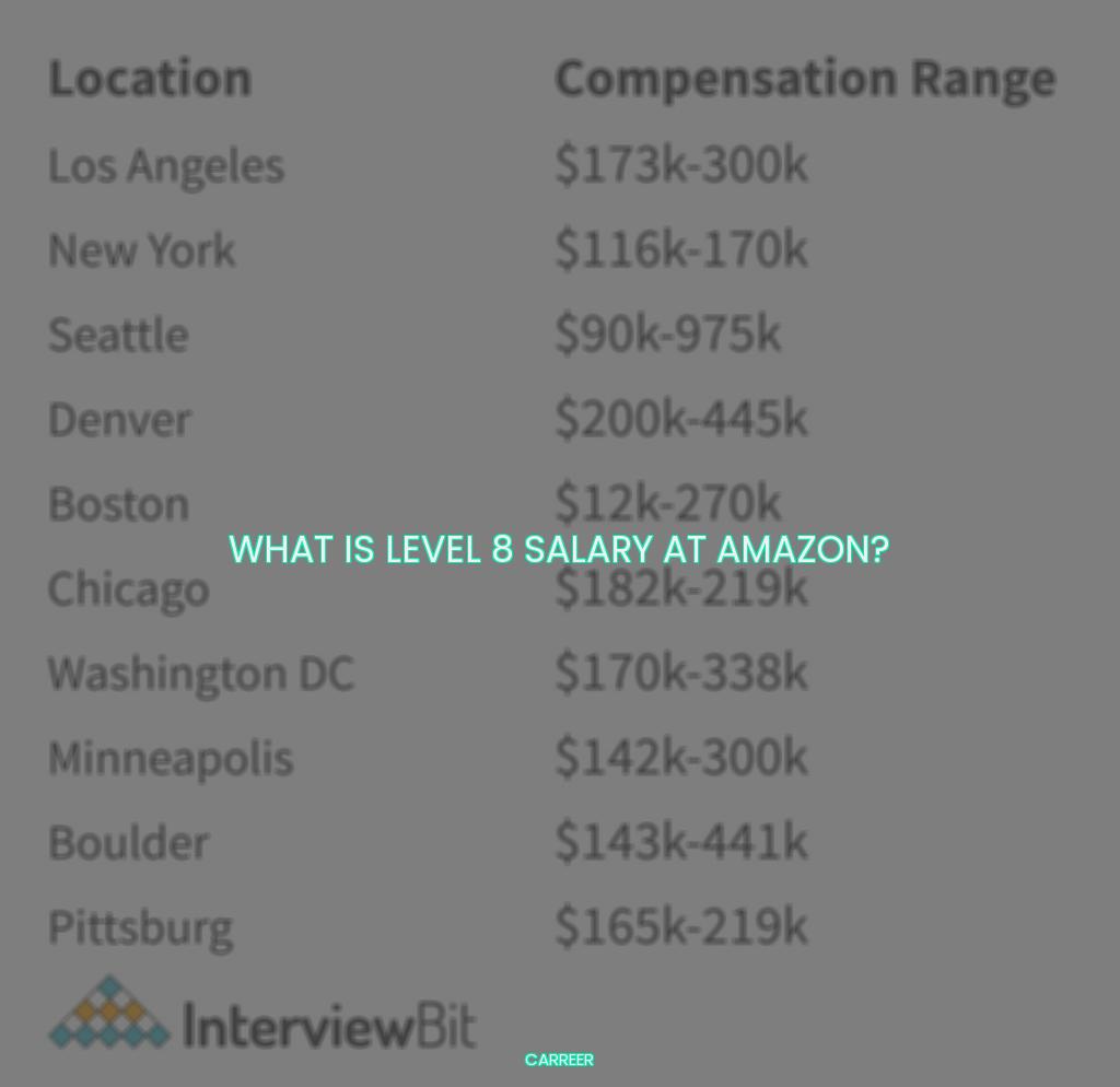 What is level 8 salary at amazon?