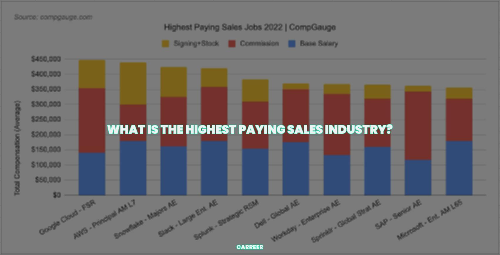 What is the highest paying sales industry?