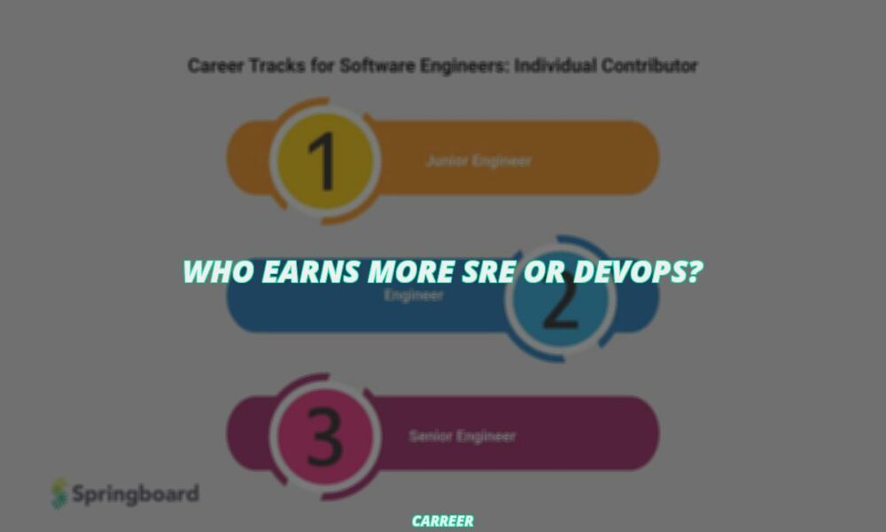 Who earns more sre or devops?