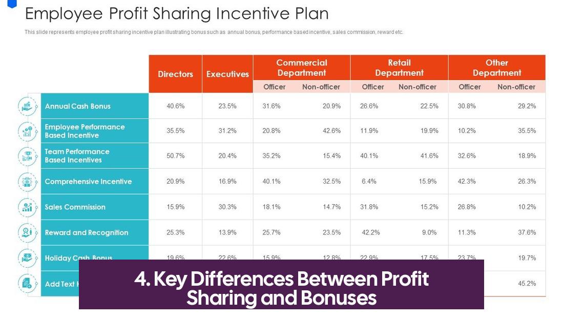 4. Key Differences Between Profit Sharing and Bonuses