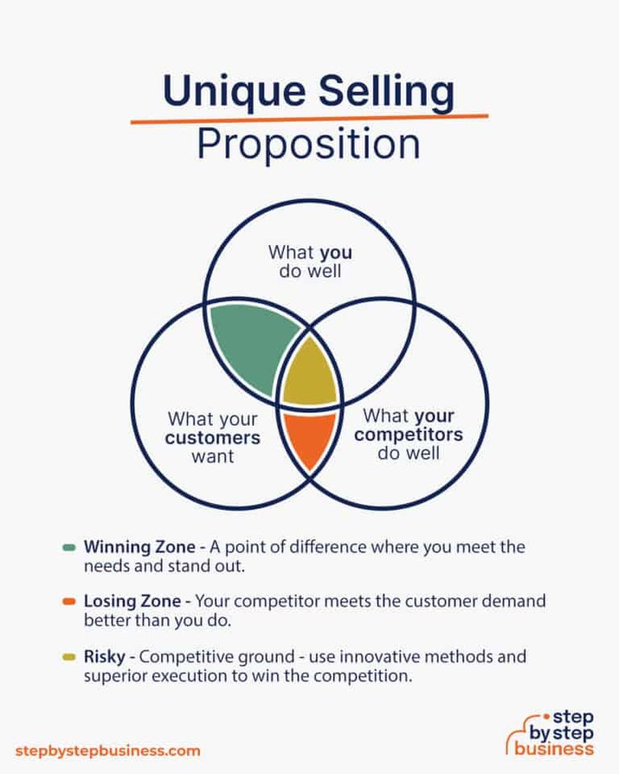 Crafting Your Business Plan: Your Roadmap to Success