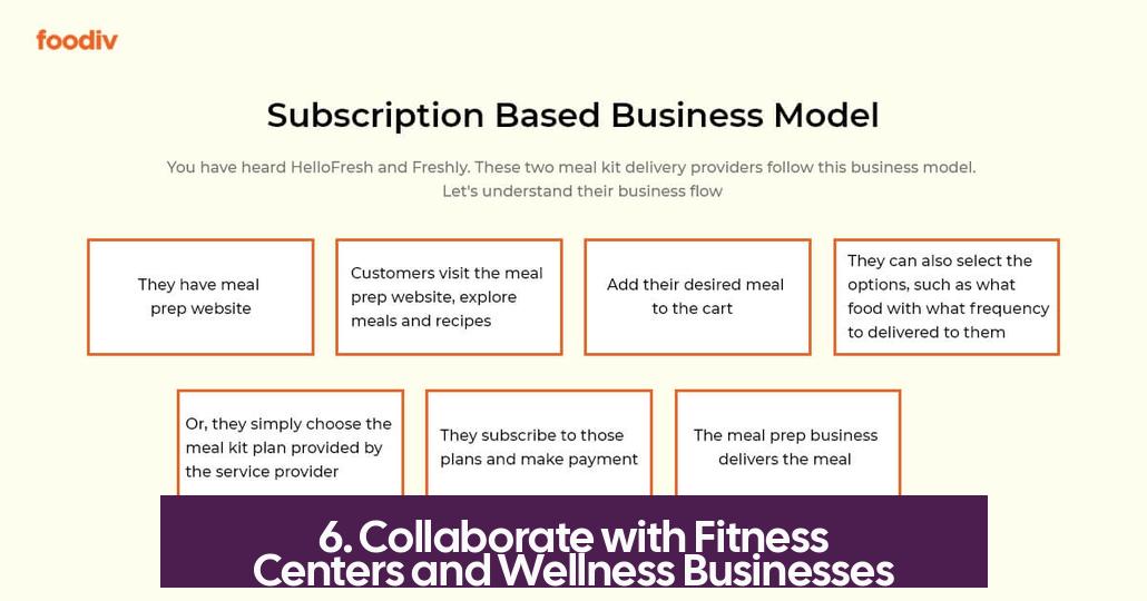 6. Collaborate with Fitness Centers and Wellness Businesses