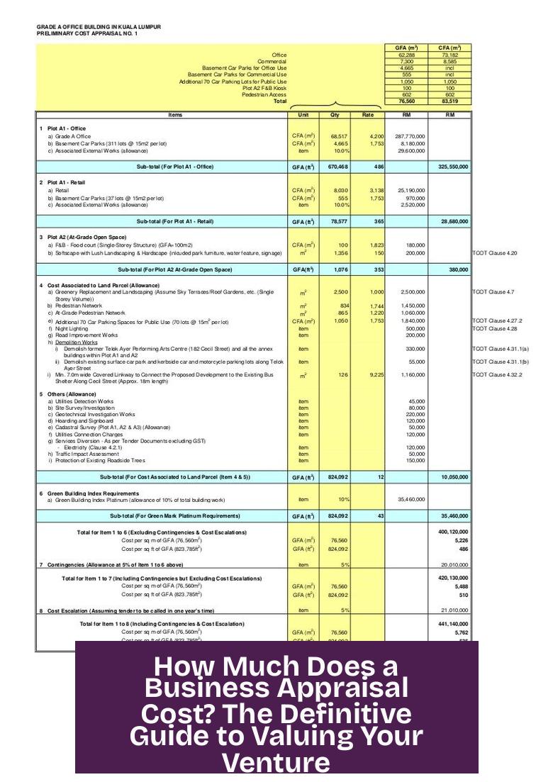 How Much Does a Business Appraisal Cost? The Definitive Guide to Valuing Your Venture