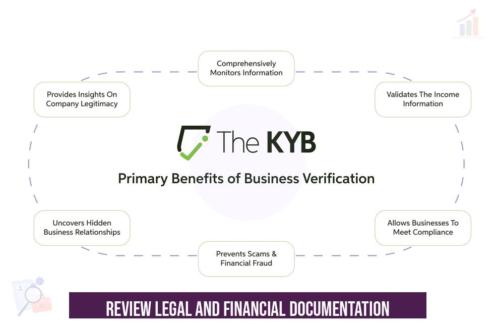 Review Legal and Financial Documentation