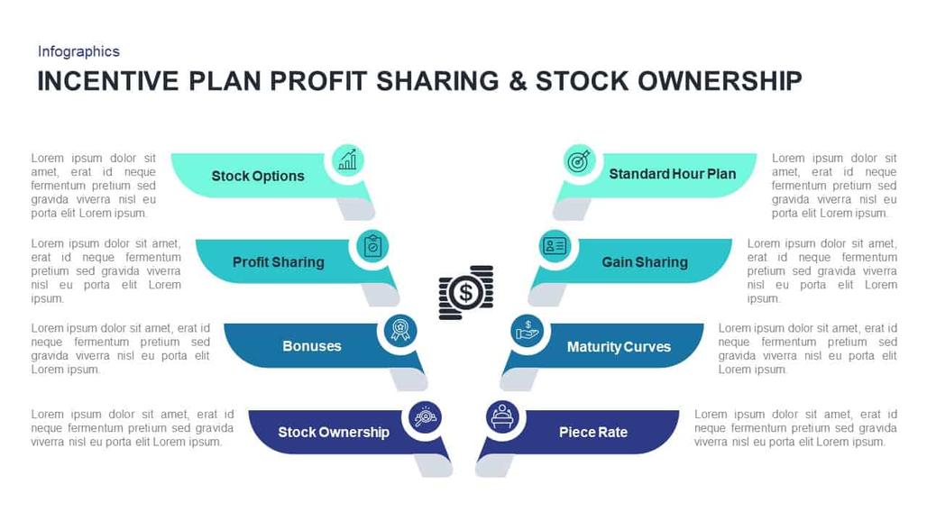 And What About Profit Sharing?