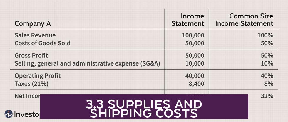 3.3 Supplies and Shipping Costs