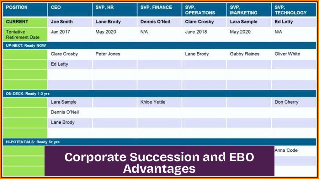 Corporate Succession and EBO Advantages