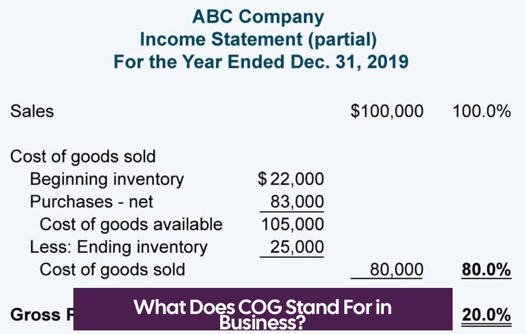What Does COG Stand For in Business?