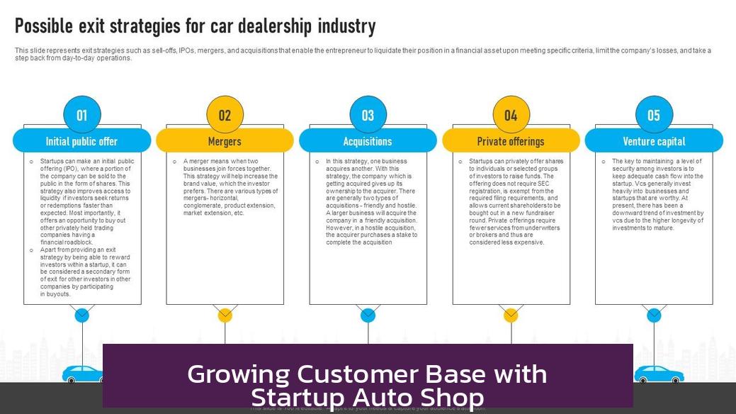 Growing Customer Base with Startup Auto Shop