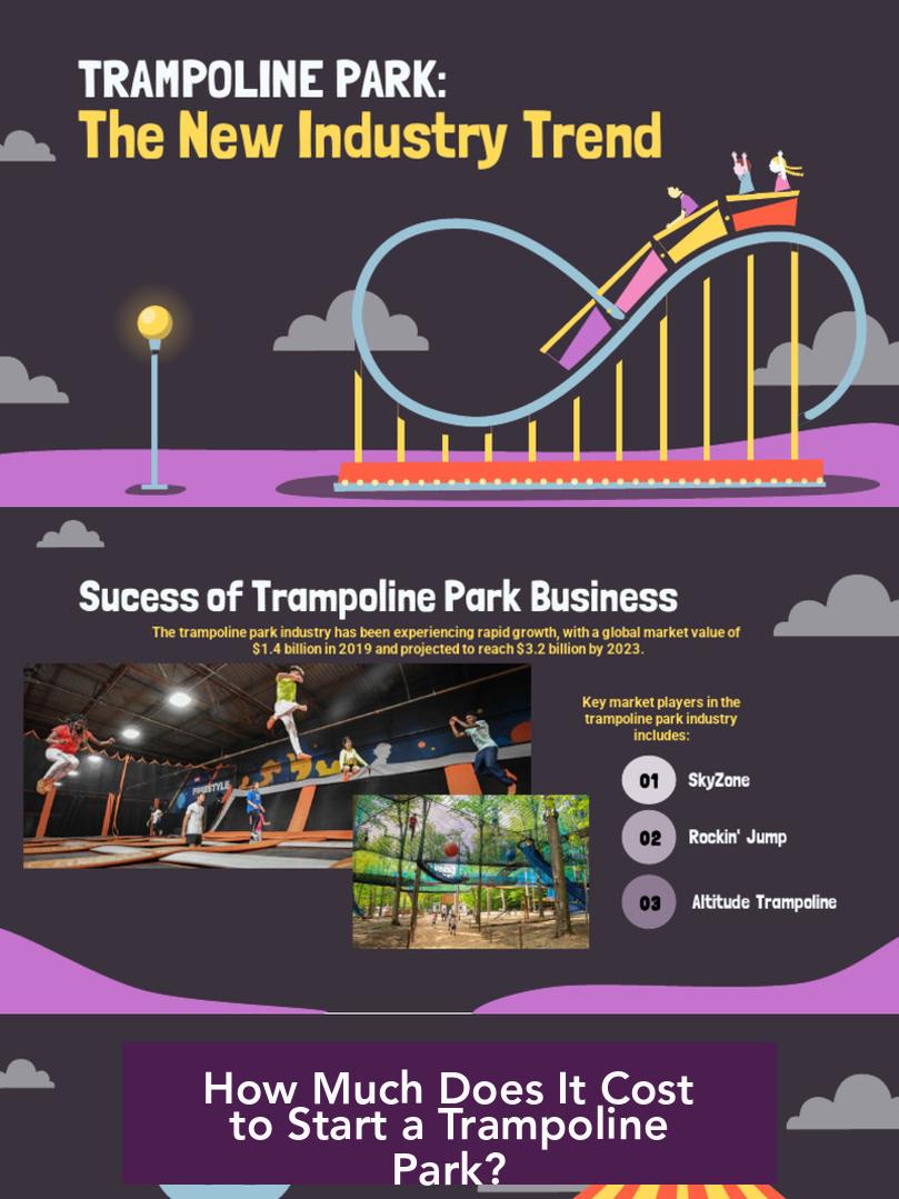 How Much Does It Cost to Start a Trampoline Park?
