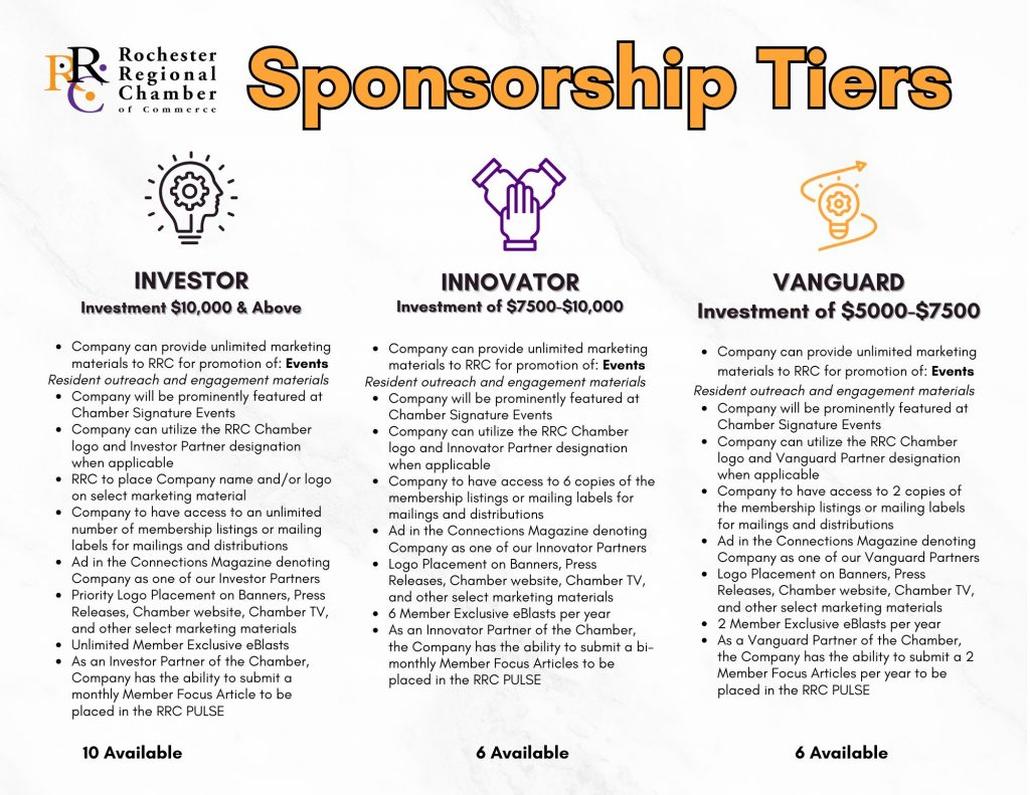 Bonus! The Seven-Stage Sales Cycle for Sponsorship Success