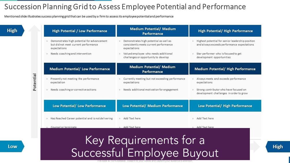 Key Requirements for a Successful Employee Buyout