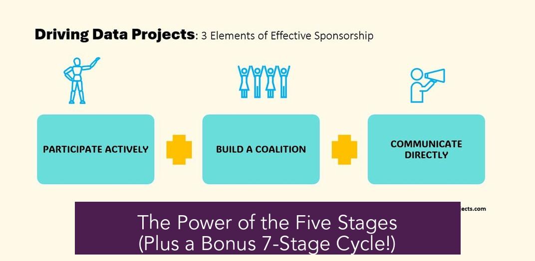 The Power of the Five Stages (Plus a Bonus 7-Stage Cycle!)