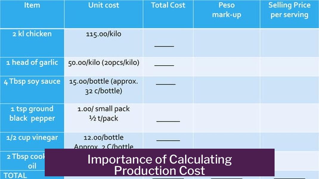 Importance of Calculating Production Cost