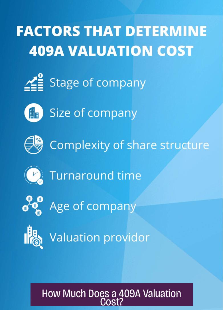 How Much Does a 409A Valuation Cost?