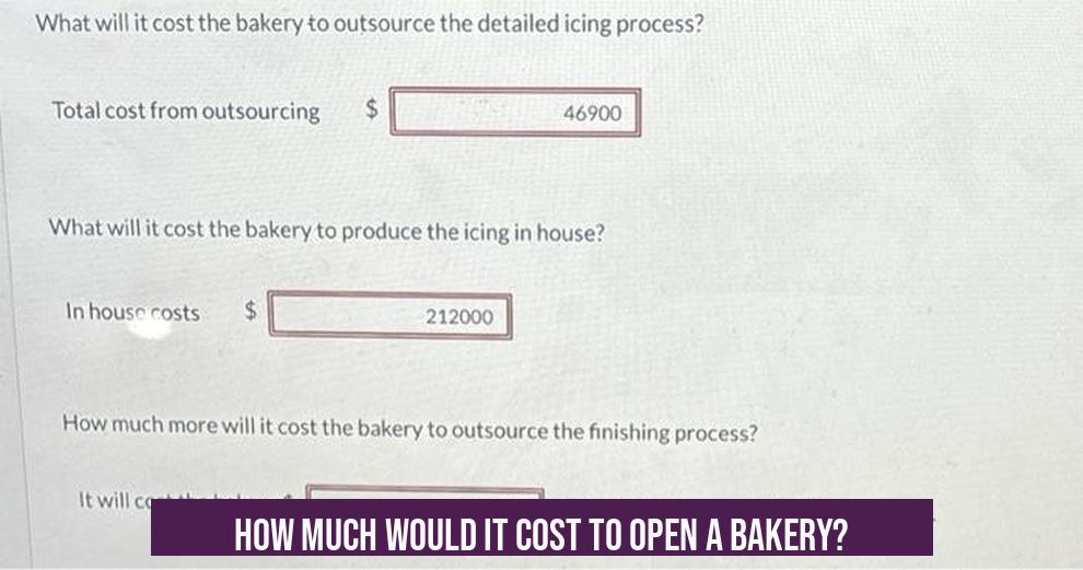 How Much Would It Cost to Open a Bakery?