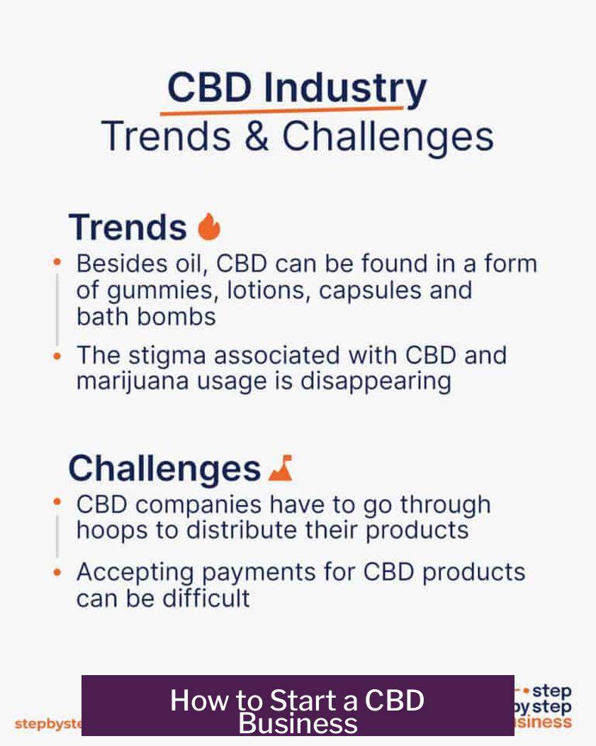 How to Start a CBD Business