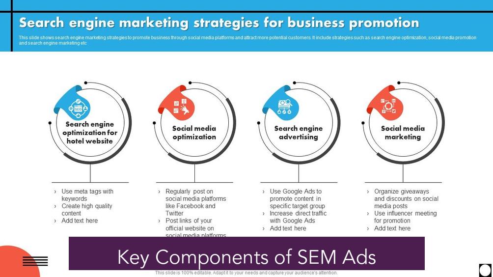 Key Components of SEM Ads