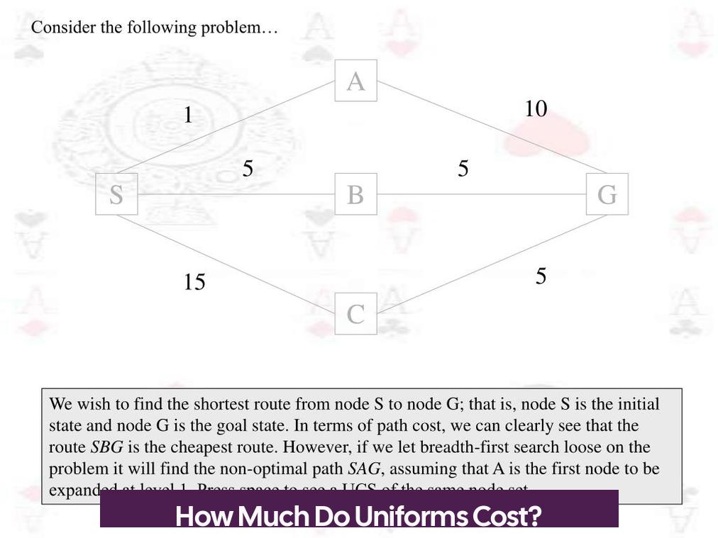 How Much Do Uniforms Cost?