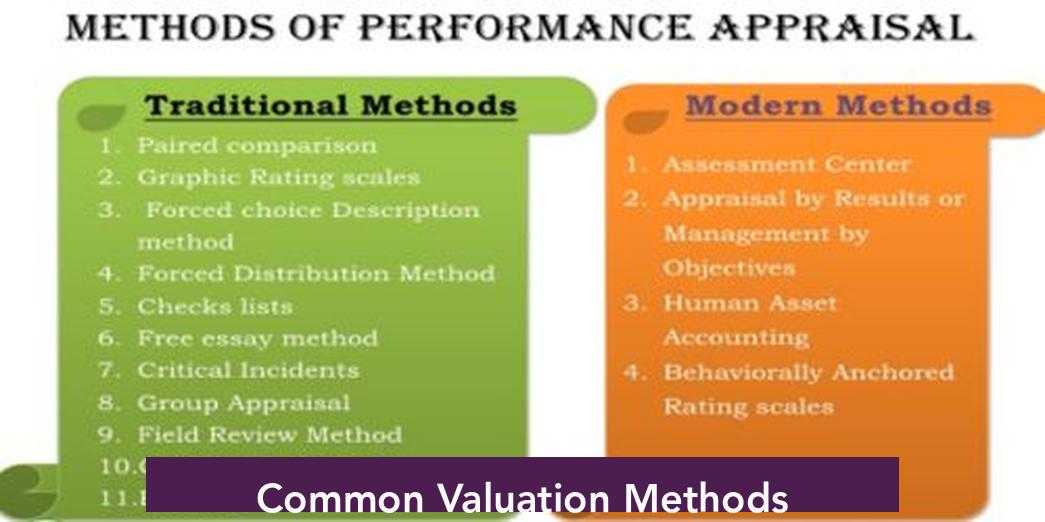 Common Valuation Methods