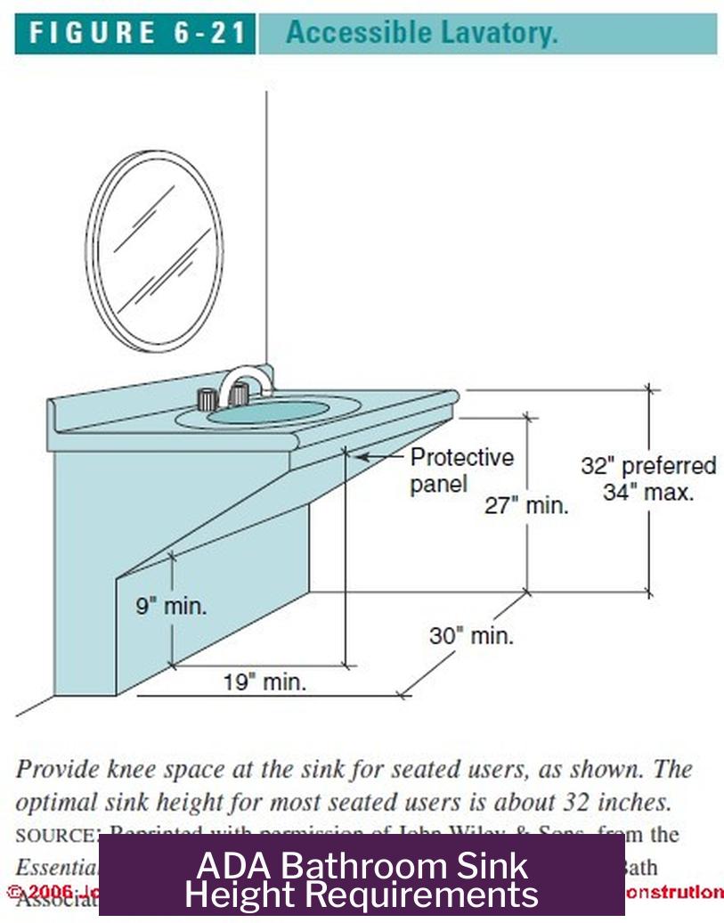 ADA Bathroom Sink Height Requirements