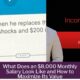 What Does an $8,000 Monthly Salary Look Like and How to Maximize Its Value