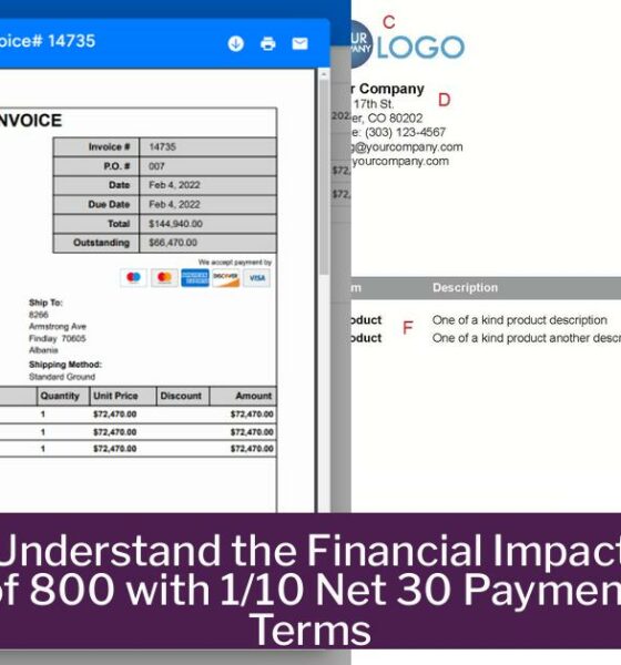 Understand the Financial Impact of 800 with 1/10 Net 30 Payment Terms