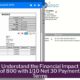 Understand the Financial Impact of 800 with 1/10 Net 30 Payment Terms
