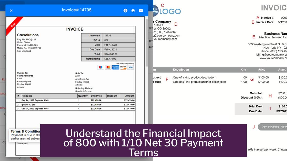Understand the Financial Impact of 800 with 1/10 Net 30 Payment Terms