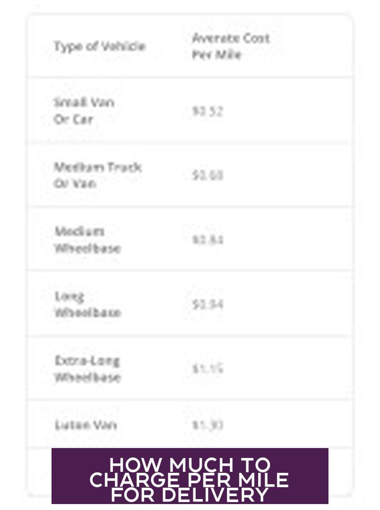 How Much to Charge Per Mile for Delivery