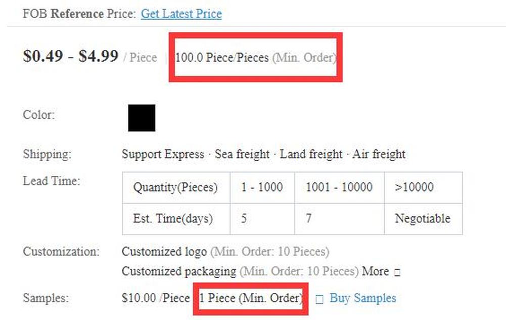 What Exactly Does MOQ Mean on Alibaba?