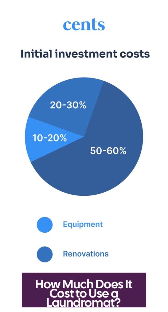How Much Does It Cost to Use a Laundromat?