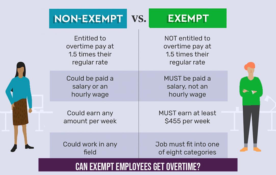 Can Exempt Employees Get Overtime?