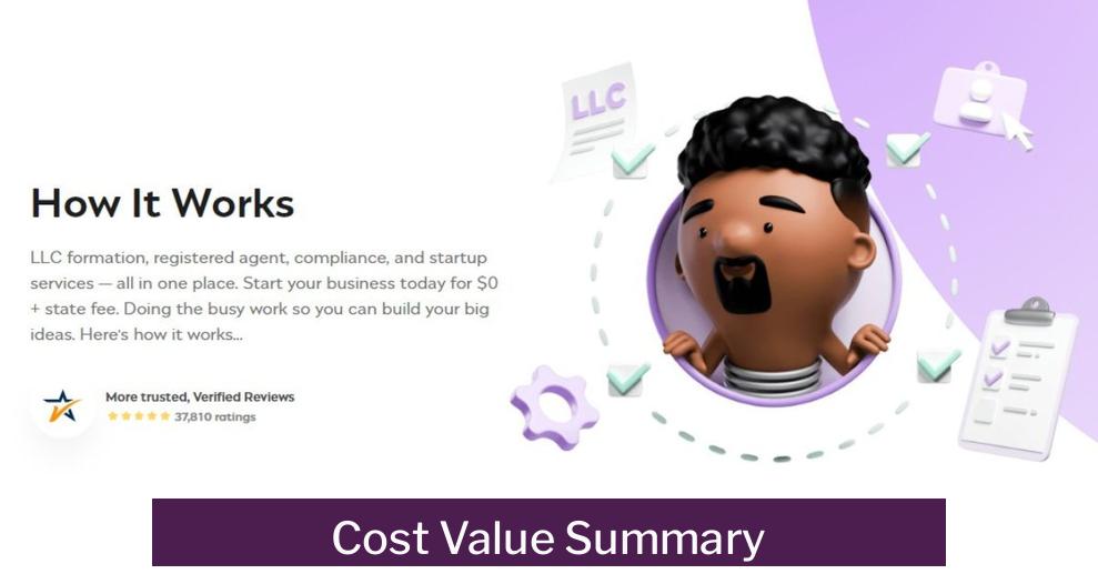 Cost Value Summary