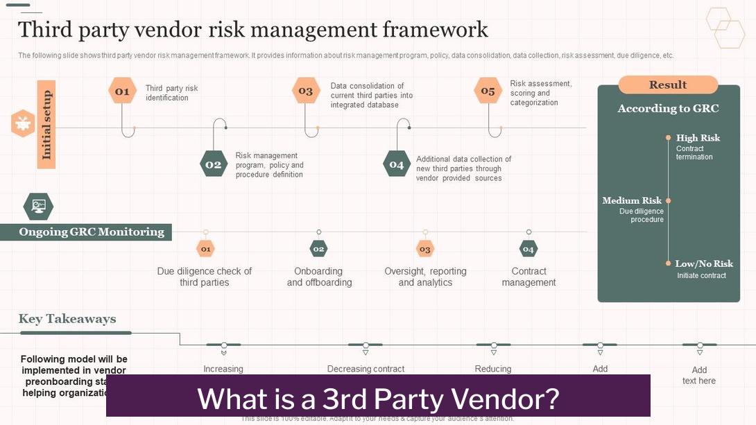 What is a 3rd Party Vendor?
