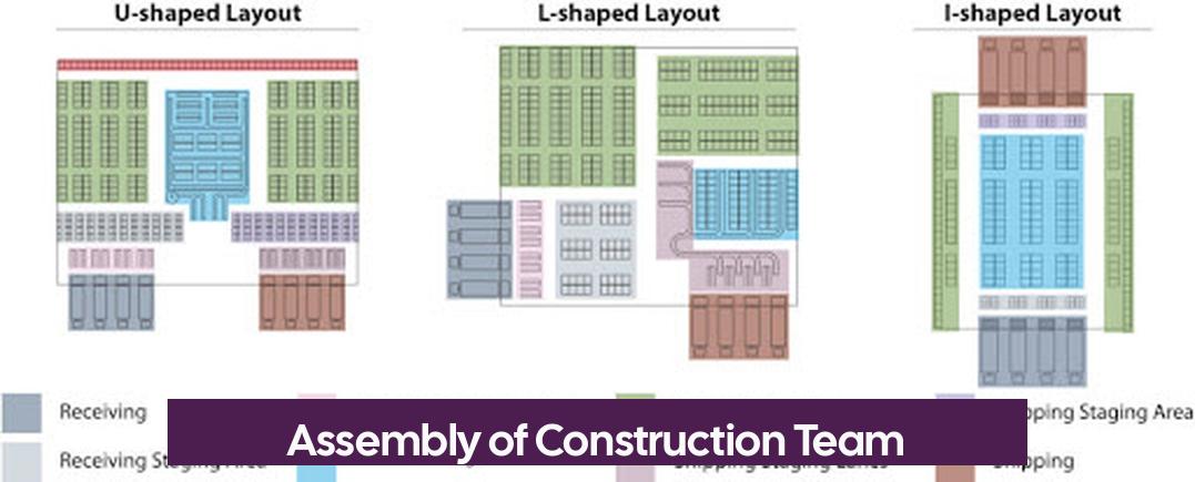 Assembly of Construction Team