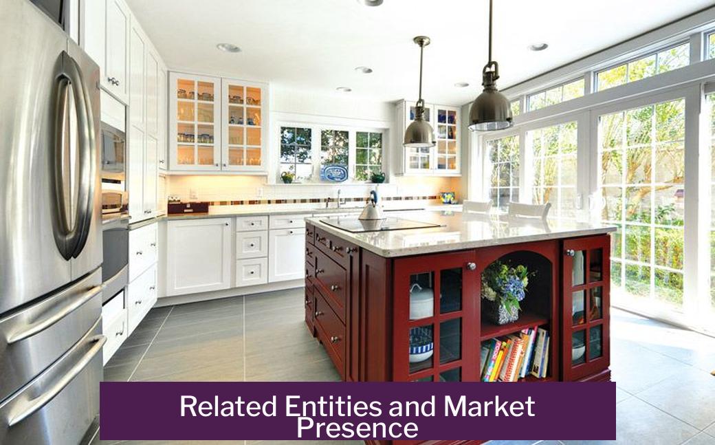 Related Entities and Market Presence