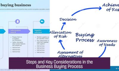 Steps and Key Considerations in the Business Buying Process