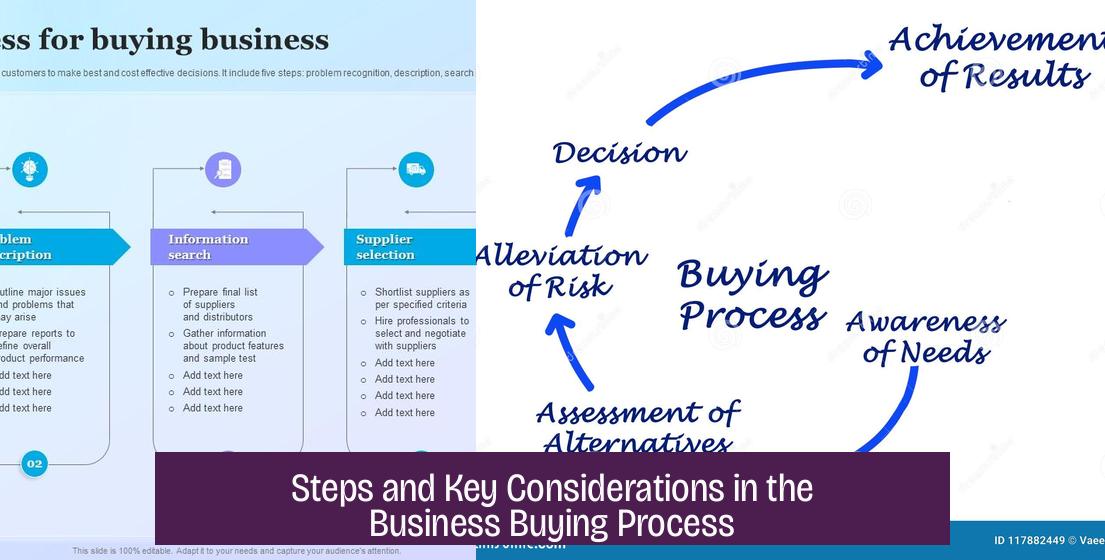 Steps and Key Considerations in the Business Buying Process