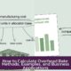 How to Calculate Overhead Rate: Methods, Examples, and Business Applications