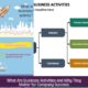 What Are Business Activities and Why They Matter for Company Success