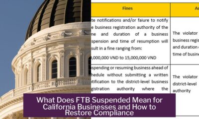 What Does FTB Suspended Mean for California Businesses and How to Restore Compliance