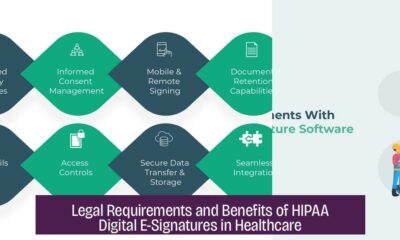 Legal Requirements and Benefits of HIPAA Digital E-Signatures in Healthcare