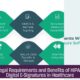 Legal Requirements and Benefits of HIPAA Digital E-Signatures in Healthcare