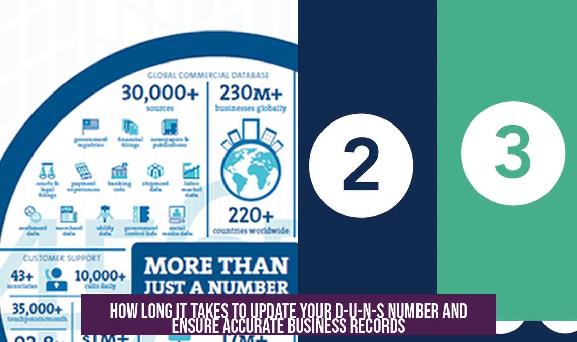 How Long It Takes to Update Your D-U-N-S Number and Ensure Accurate Business Records
