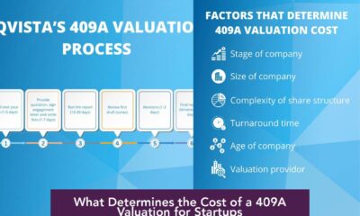 What Determines the Cost of a 409A Valuation for Startups