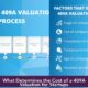 What Determines the Cost of a 409A Valuation for Startups