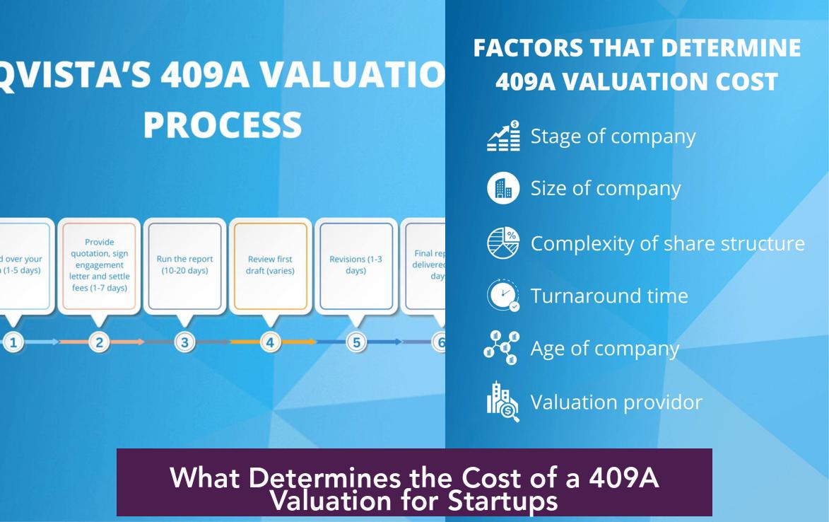 What Determines the Cost of a 409A Valuation for Startups