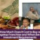 How Much Does It Cost to Buy a Wingstop Franchise and What Are the Investment Requirements